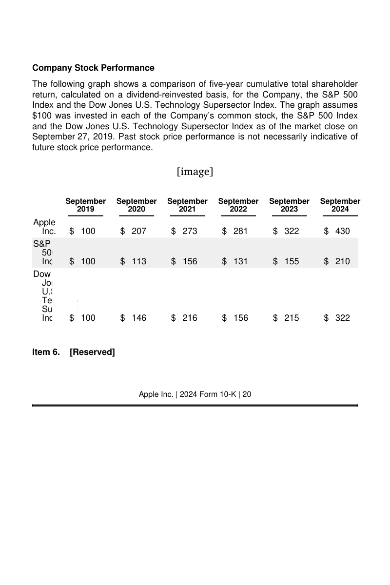 Financial table · sec10k_aapl_p0044__p0001, gold benchmark page