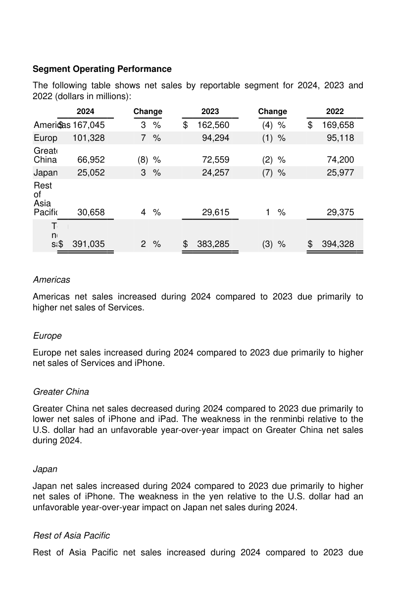 Financial table · sec10k_aapl_p0047__p0001, gold benchmark page