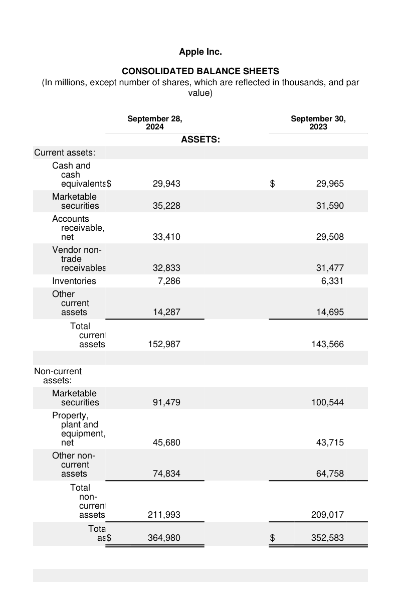 Financial table · sec10k_aapl_p0065__p0001, gold benchmark page