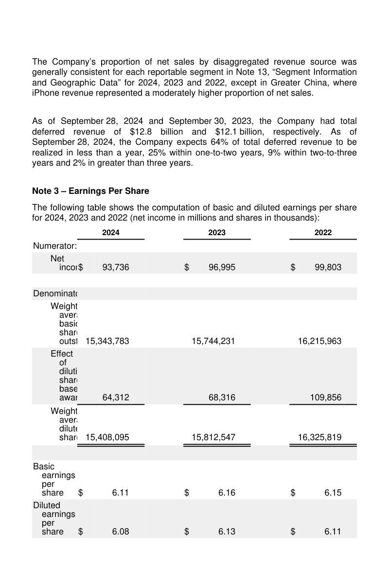 Financial table · sec10k_aapl_p0079__p0001, gold benchmark page
