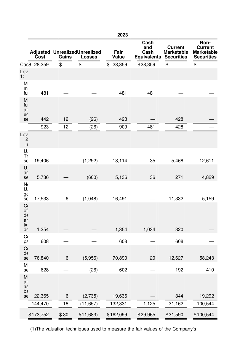 Financial table · sec10k_aapl_p0082__p0001, gold benchmark page